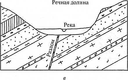 Участок платформы