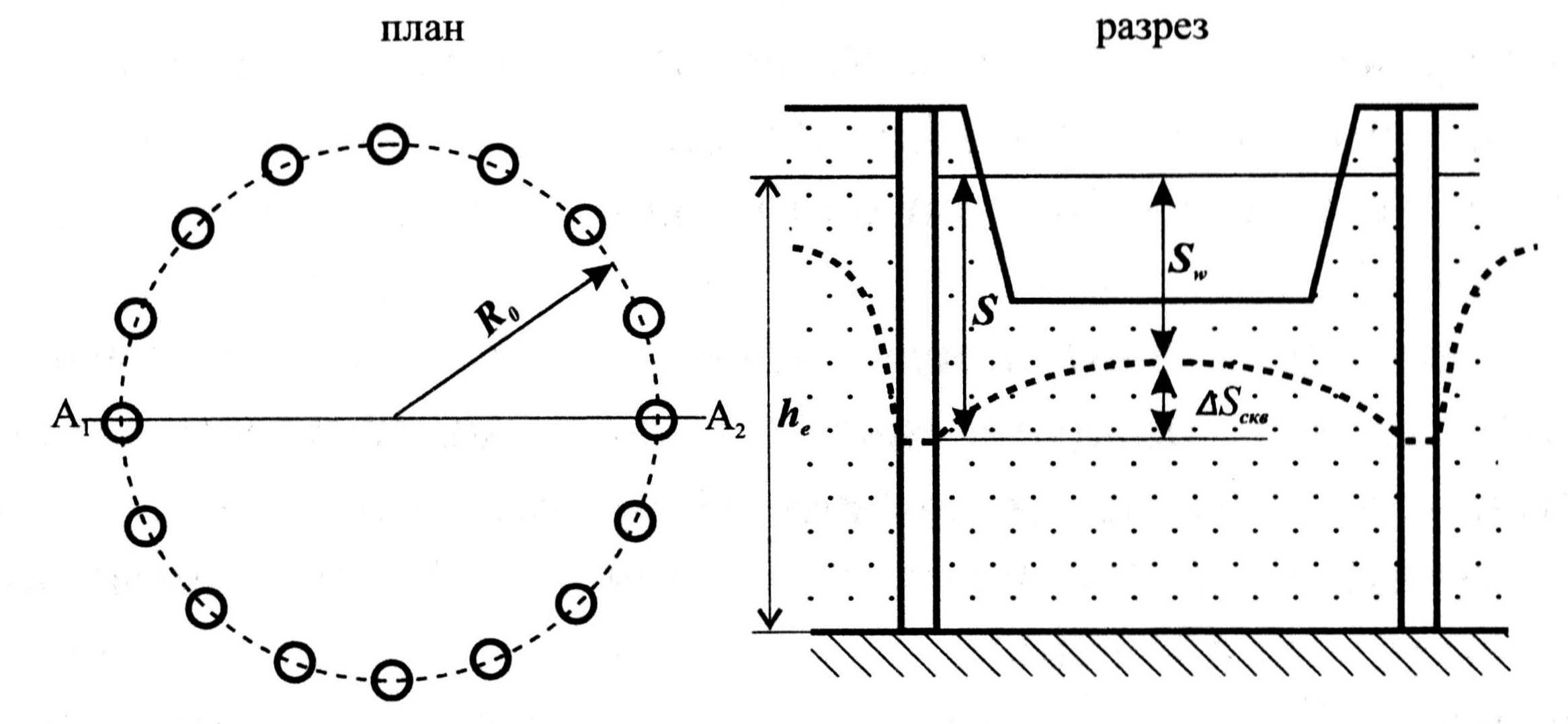 Схема осушения котлована вертикальными дренами